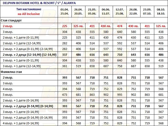 Delphin Botanik Hotel and Resort hotel price list , цени за хотел Delphin Botanik Hotel and Resort
