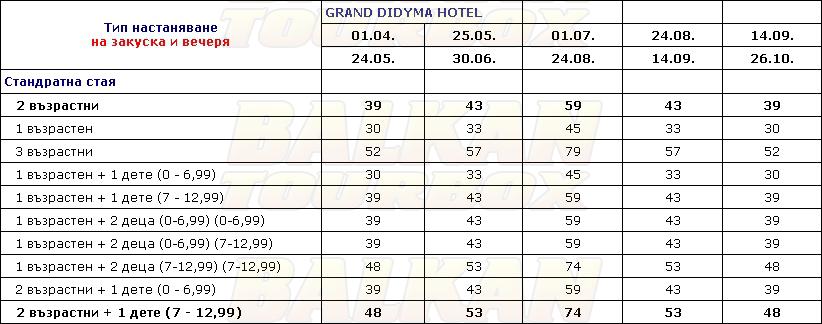 Grand Didyma Didim hotel price list , цени за хотел Grand Didyma Didim