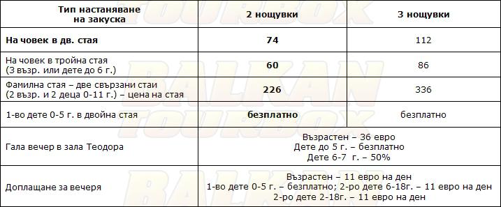 Capsis hotel price list , цени за хотел Capsis