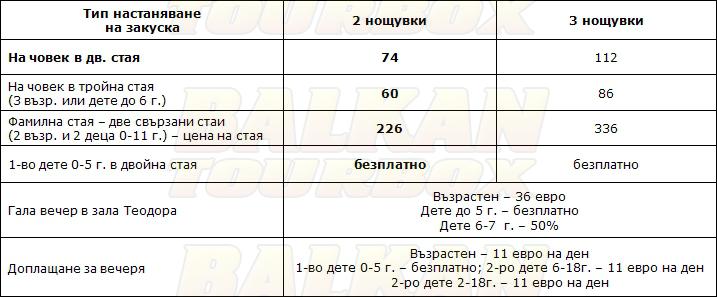 Capsis hotel price list , цени за хотел Capsis