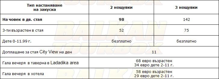 City hotel price list , цени за хотел City