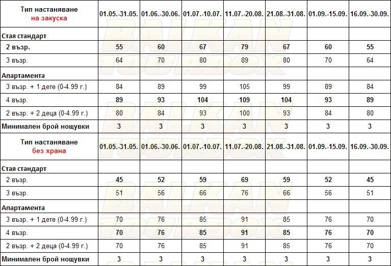 Sunset Hotel Neos Marmaras hotel price list , цени за хотел Sunset Hotel Neos Marmaras