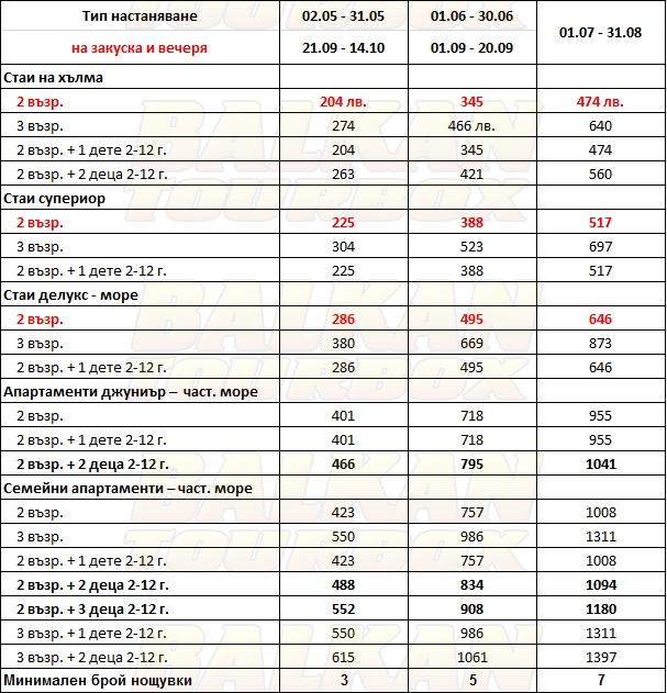 Makryammos Bungalows hotel price list , цени за хотел Makryammos Bungalows