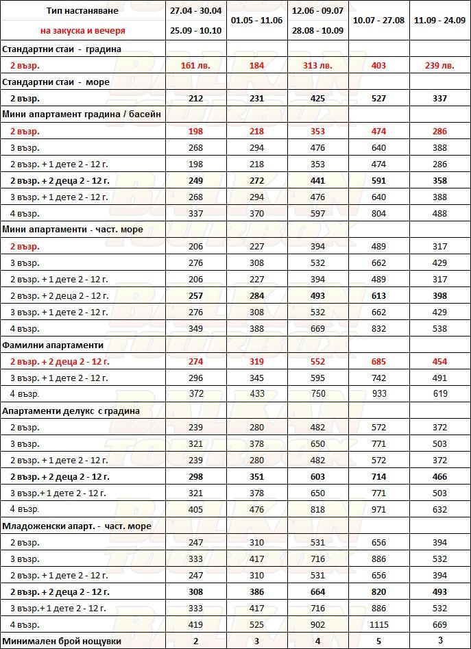 Ilio Mare hotel price list , цени за хотел Ilio Mare