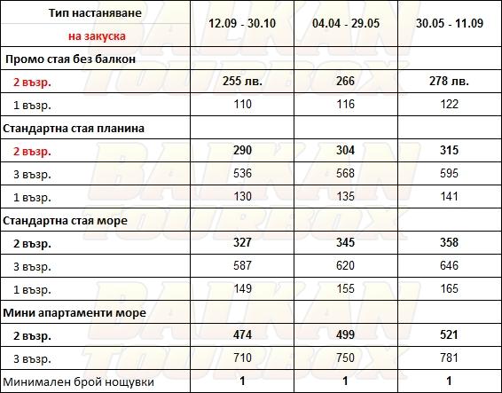 Egnatia City hotel price list , цени за хотел Egnatia City