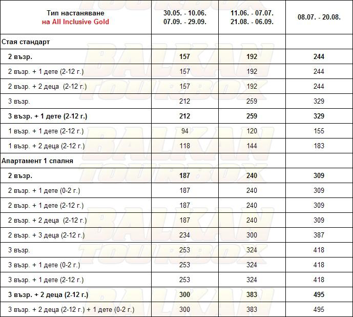 Берлин Грийн Парк hotel price list , цени за хотел Берлин Грийн Парк