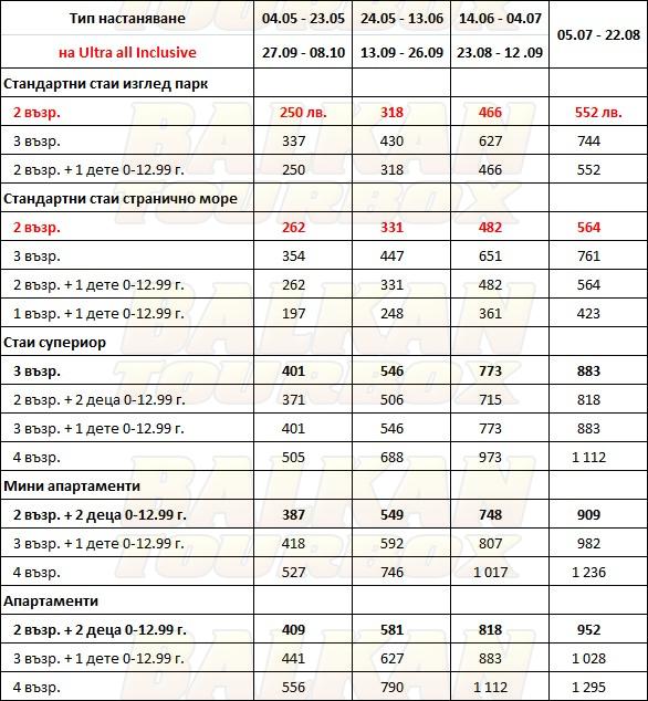 HVD Клубхотел Мирамар hotel price list , цени за хотел HVD Клубхотел Мирамар