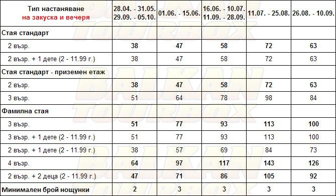 Olea Garden - ex..Sithonia Village hotel price list , цени за хотел Olea Garden - ex..Sithonia Village