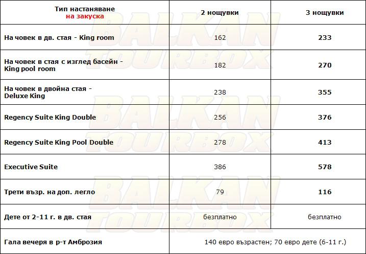 Hyatt Regency hotel price list , цени за хотел Hyatt Regency
