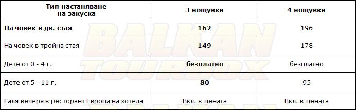Titania hotel price list , цени за хотел Titania