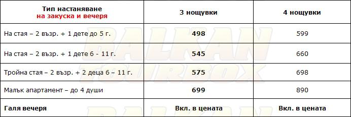 Mediterranean Palace hotel price list , цени за хотел Mediterranean Palace