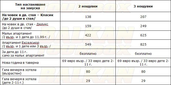 The Excelsior Hotel hotel price list , цени за хотел The Excelsior Hotel