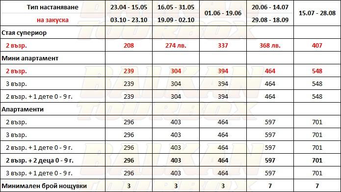 Ekies All Senses hotel price list , цени за хотел Ekies All Senses