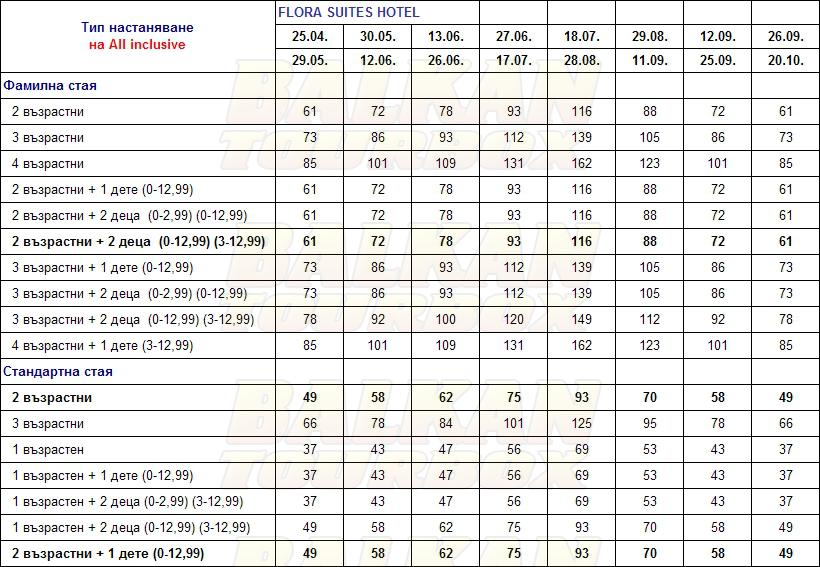 Flora Suites hotel price list , цени за хотел Flora Suites
