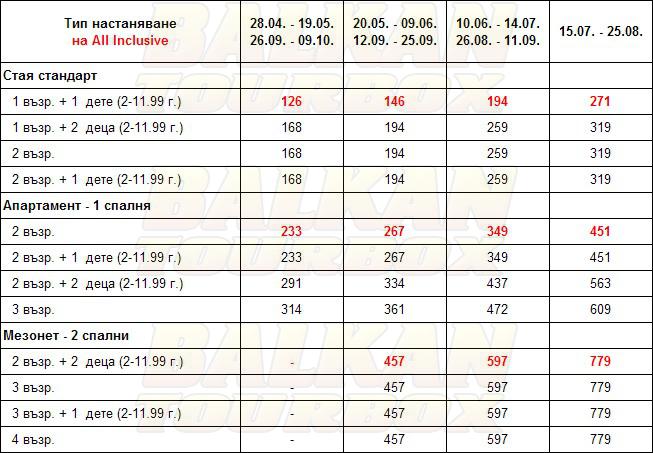 Riviera Beach hotel price list , цени за хотел Riviera Beach