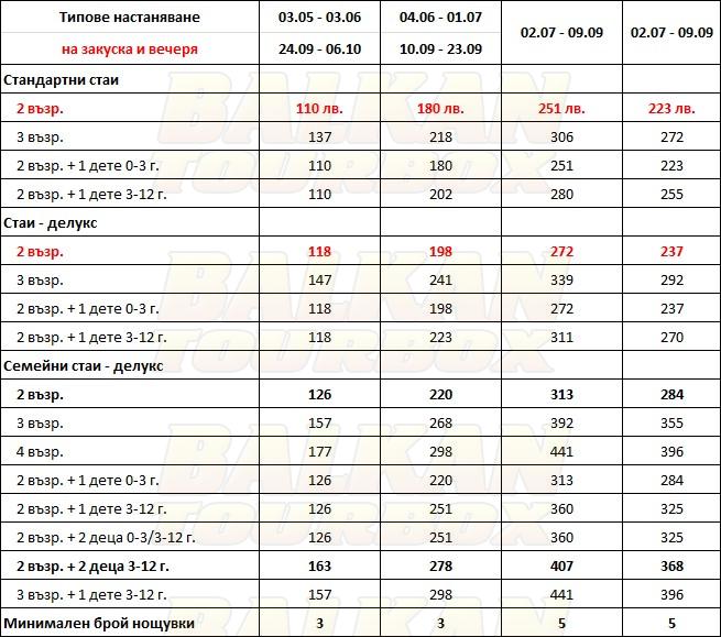 Zoe Hotel - ex. Trypiti Bungalows hotel price list , цени за хотел Zoe Hotel - ex. Trypiti Bungalows
