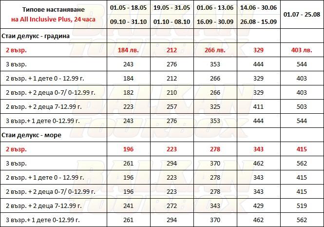 Tusan Beach Resort hotel price list , цени за хотел Tusan Beach Resort