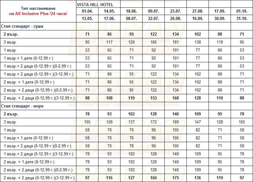 Vista Hill hotel price list , цени за хотел Vista Hill