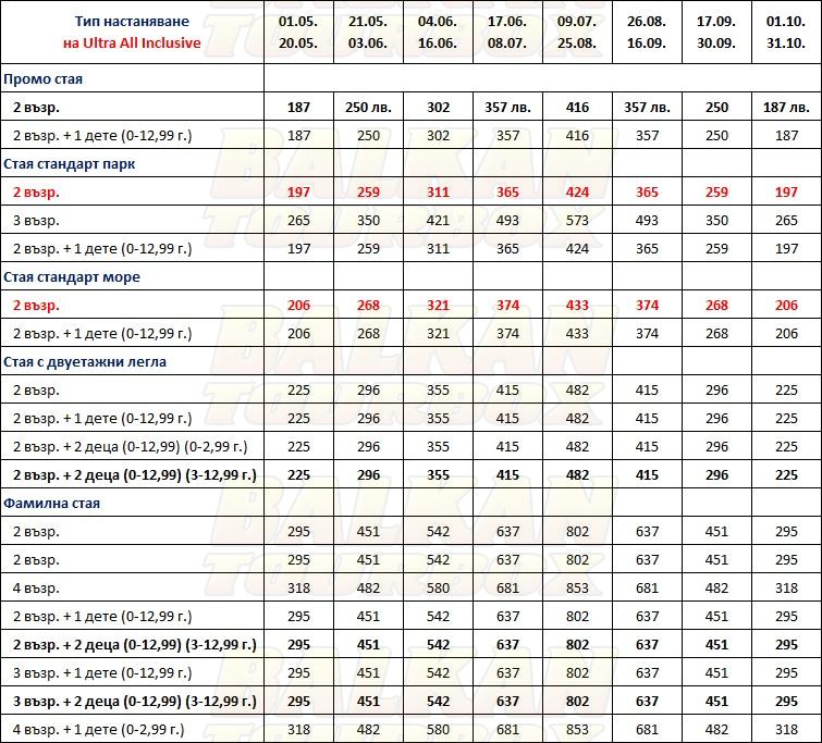 Atlantique Holiday Club hotel price list , цени за хотел Atlantique Holiday Club
