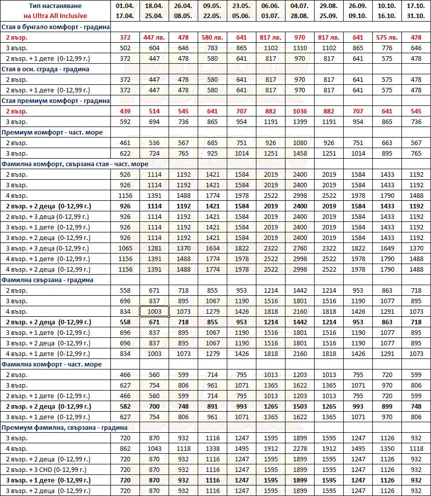Club Marvy by Paloma hotel price list , цени за хотел Club Marvy by Paloma