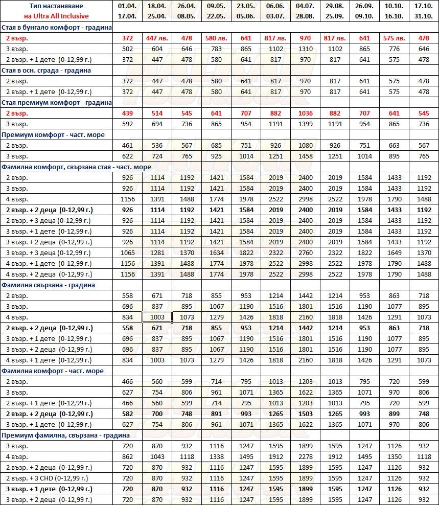 Club Marvy by Paloma hotel price list , цени за хотел Club Marvy by Paloma