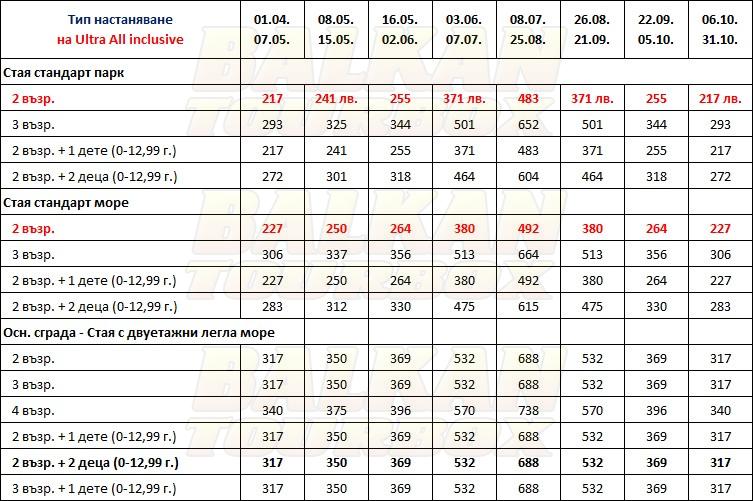 Le Bleu Hotel and Spa hotel price list , цени за хотел Le Bleu Hotel and Spa