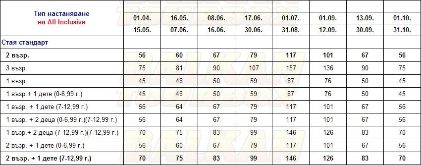 Akbulut hotel price list , цени за хотел Akbulut