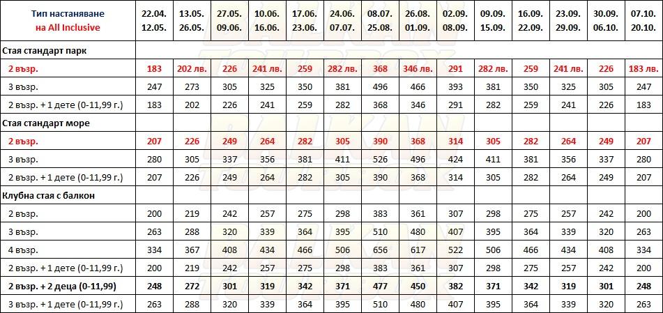 Adakule Ladonia hotel price list , цени за хотел Adakule Ladonia
