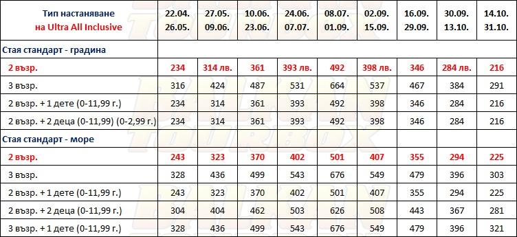 Grand Blue Sky hotel price list , цени за хотел Grand Blue Sky