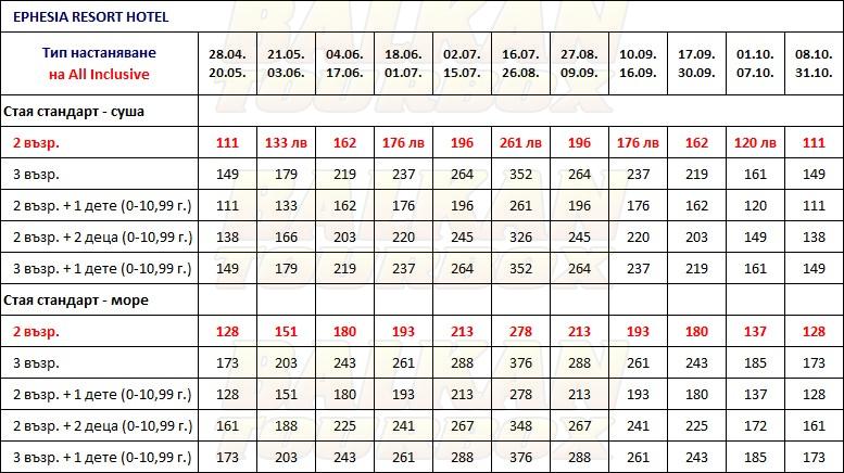 Ephesia Resort hotel price list , цени за хотел Ephesia Resort