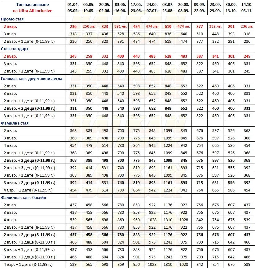 Palm Wings Ephesus hotel price list , цени за хотел Palm Wings Ephesus