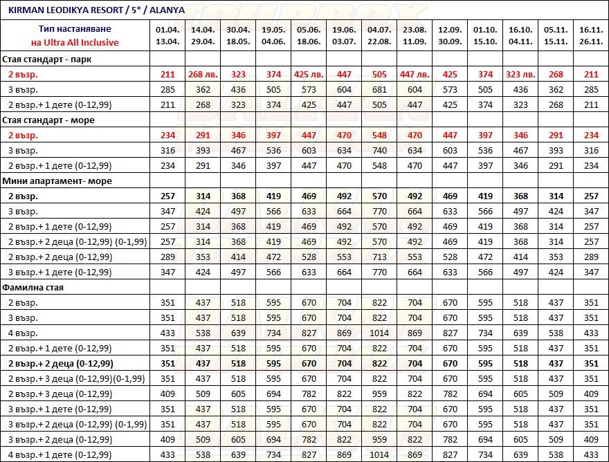 Kirman Leodikya Resort hotel price list , цени за хотел Kirman Leodikya Resort