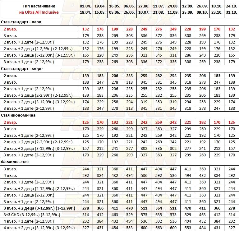 Miracle Resort hotel price list , цени за хотел Miracle Resort