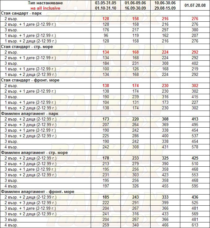 Сол Луна Бей Ризорт hotel price list , цени за хотел Сол Луна Бей Ризорт