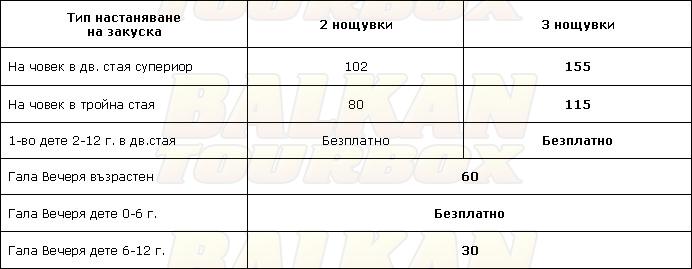 The Met Hotel Chandris hotel price list , цени за хотел The Met Hotel Chandris