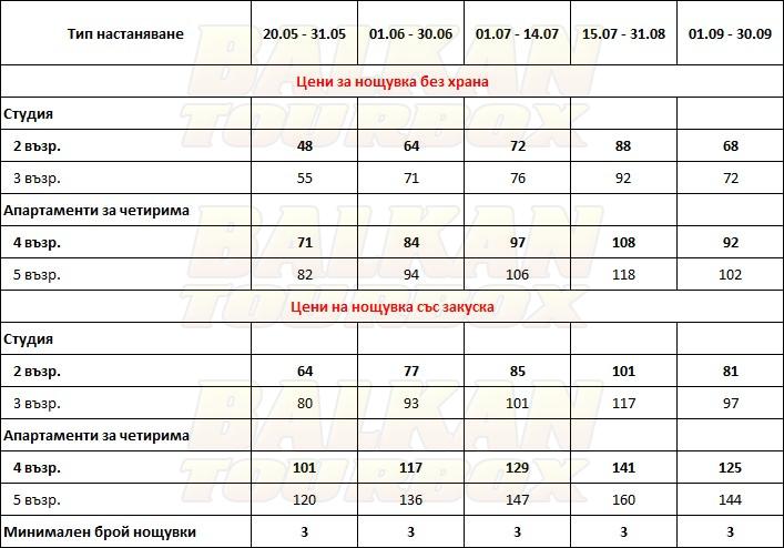 Miramare Bungalows hotel price list , цени за хотел Miramare Bungalows