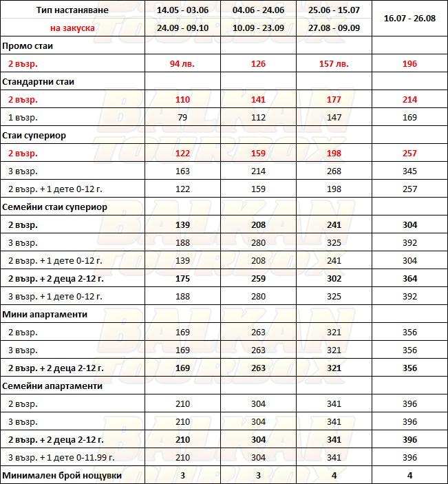 Porfi Beach hotel price list , цени за хотел Porfi Beach