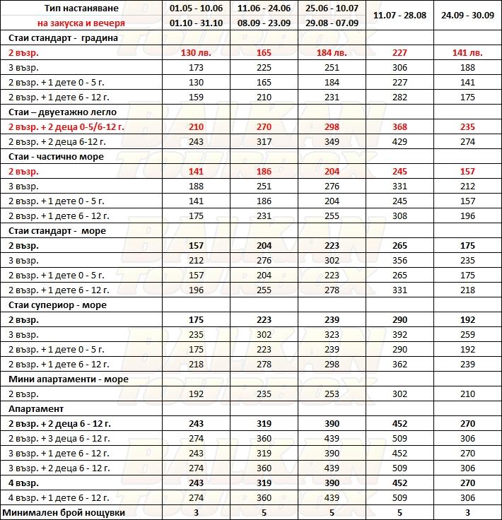 Akti Ouranoupoli hotel price list , цени за хотел Akti Ouranoupoli