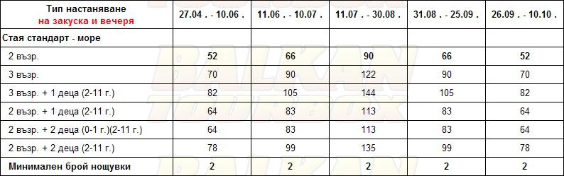Villa Natassa hotel price list , цени за хотел Villa Natassa