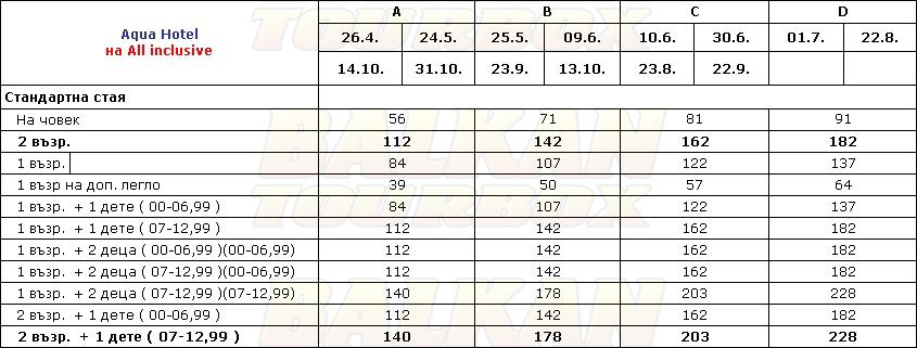 Aqua hotel price list , цени за хотел Aqua