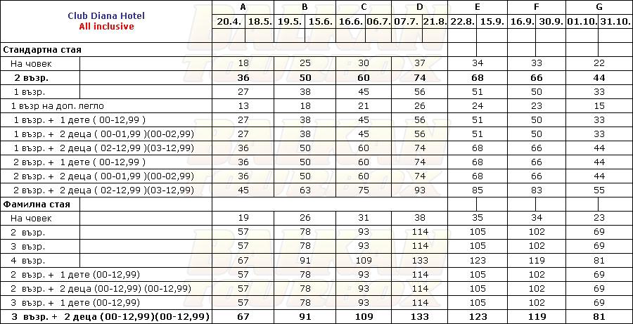 Club Diana hotel price list , цени за хотел Club Diana