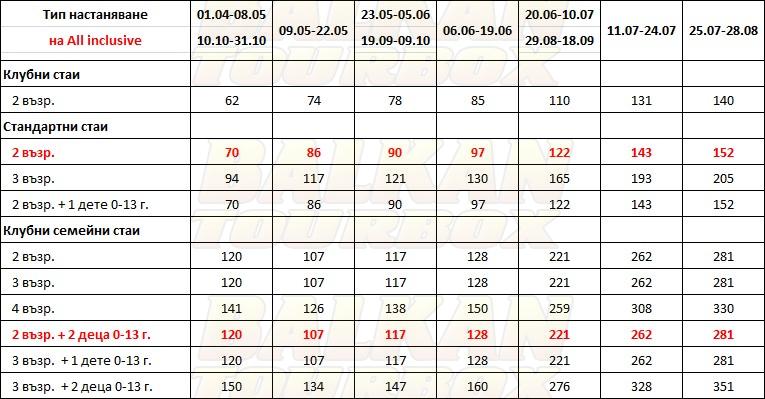 Green Nature Resort & Spa hotel price list , цени за хотел Green Nature Resort & Spa