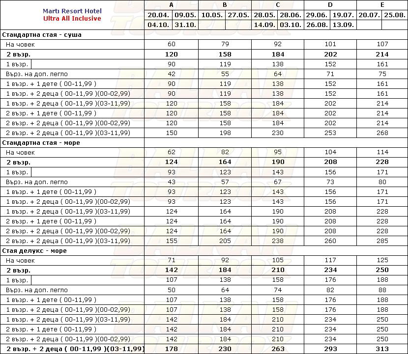 Marti Resort hotel price list , цени за хотел Marti Resort