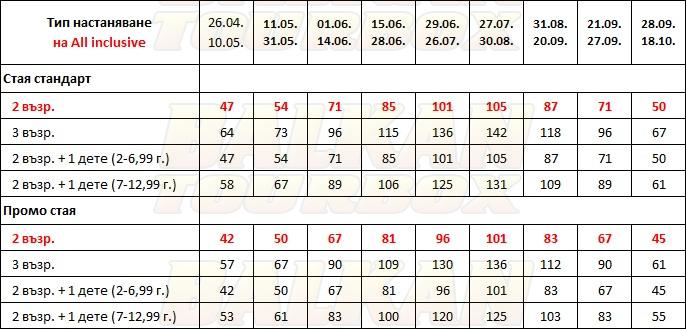 Sesin hotel price list , цени за хотел Sesin