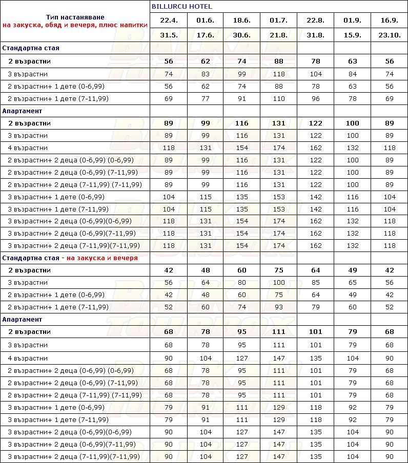 Billurcu hotel price list , цени за хотел Billurcu