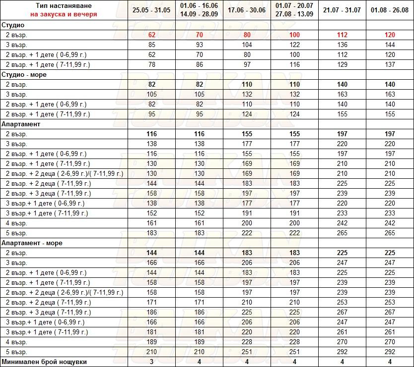 Rodon House Aparthotel hotel price list , цени за хотел Rodon House Aparthotel