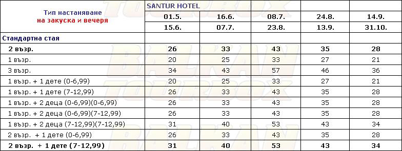 Santur hotel price list , цени за хотел Santur