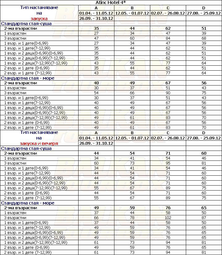 Atinc hotel price list , цени за хотел Atinc