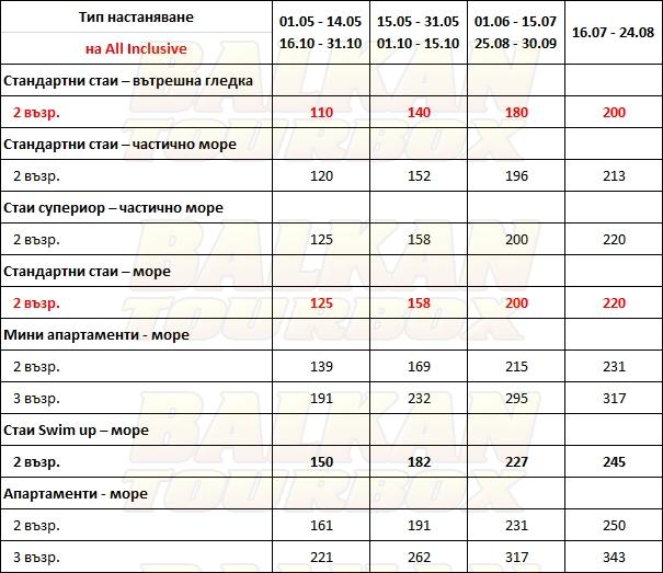 Nissaki Beach hotel price list , цени за хотел Nissaki Beach