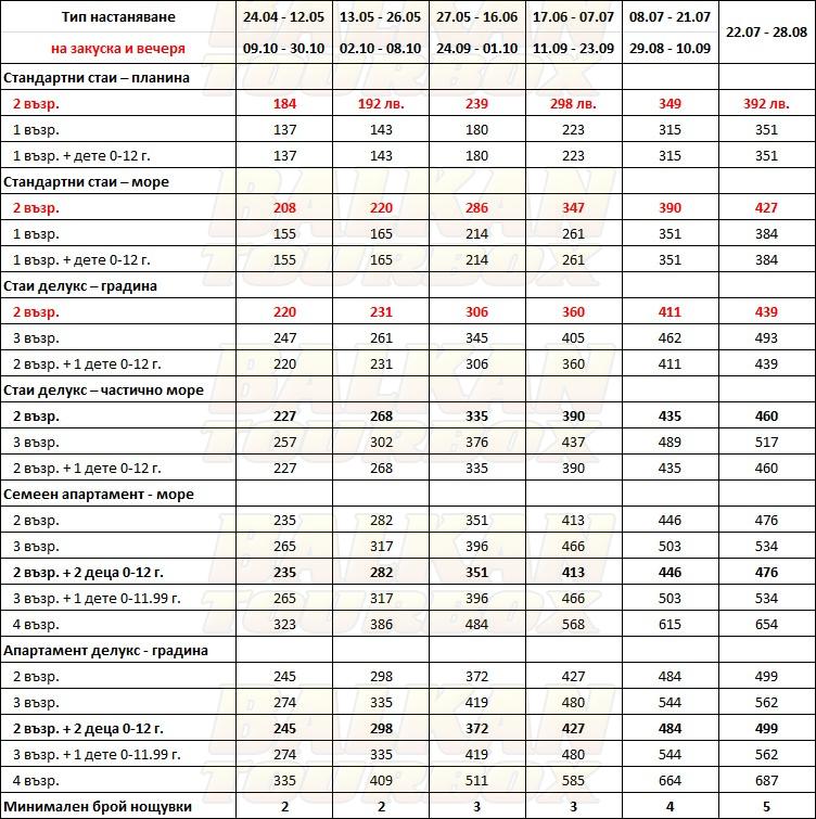 Kassandra Palace hotel price list , цени за хотел Kassandra Palace